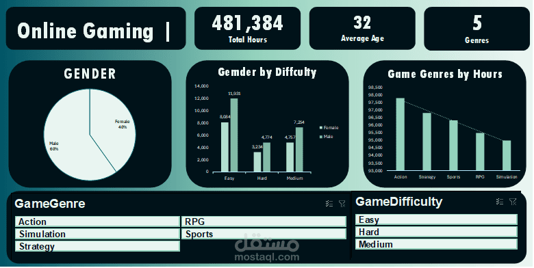 لوحة تحليل بيانات الألعاب الإلكترونية