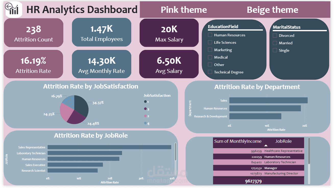 لوحة تحكم HR Analytics تفاعلية باستخدام Power BI