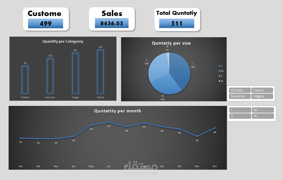 Pizza sales analysis