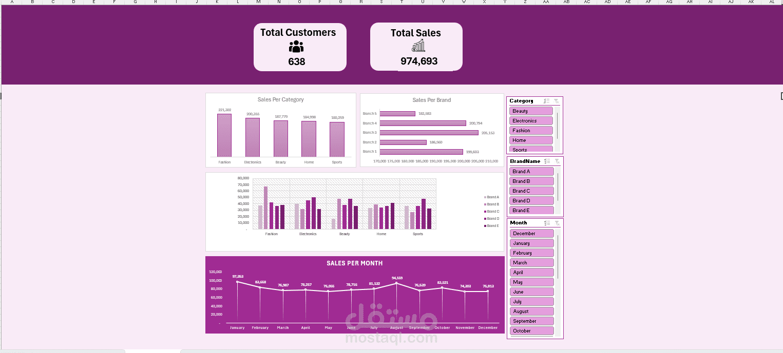 Sales-Data-analysis-Project