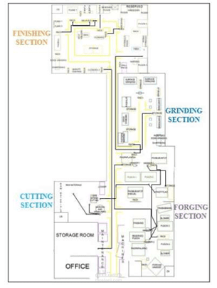 Facility Layout Optimization Using Graph Theory