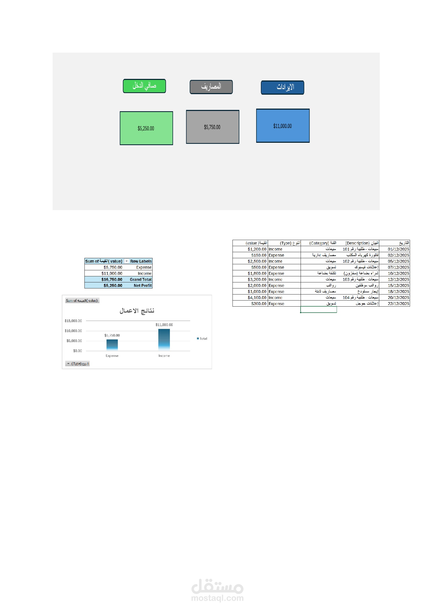 لوحة تحكم مالية تفاعلية (Financial Dashboard) لتحليل الإيرادات والأرباح