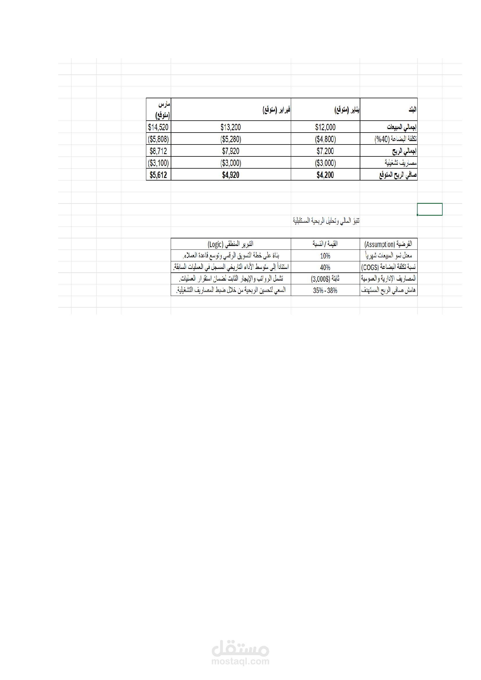 إعداد الموازنات التقديرية وقوائم الدخل الاستشرافية