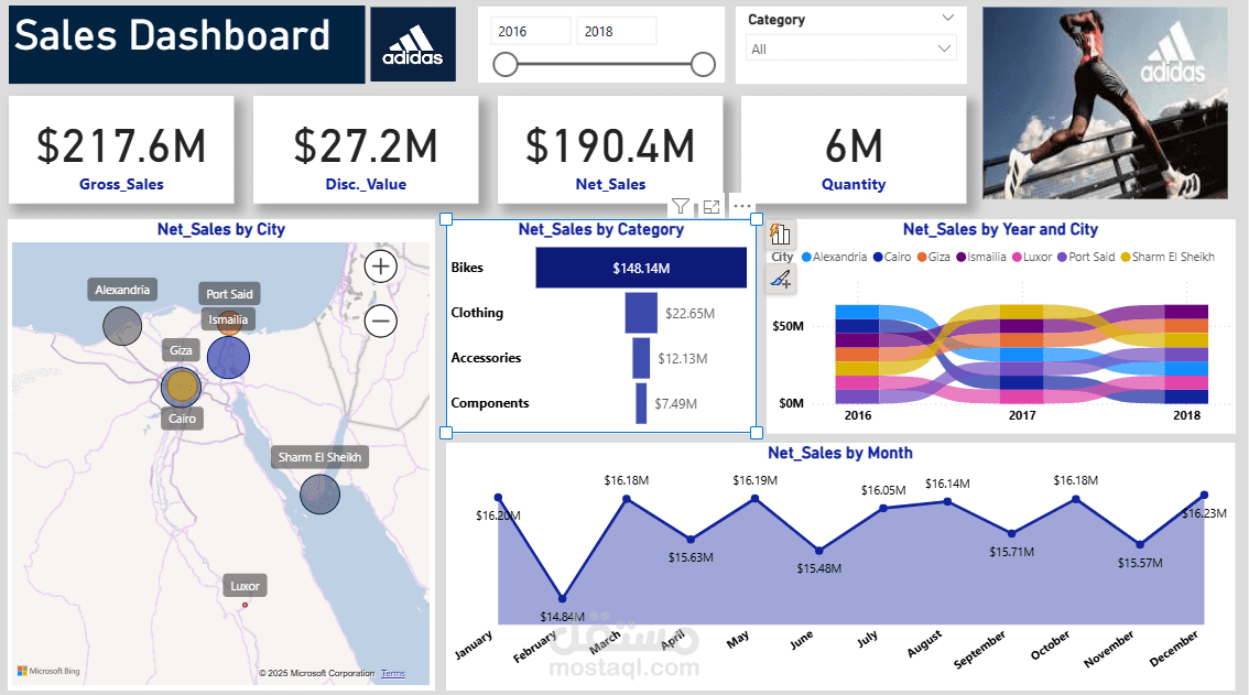 تحليل البيانات Data Analysis وعرضها بداشبورد تفاعلية باستخدام Excel, Python, Power BI