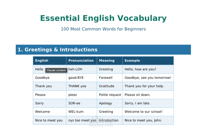 قائمة مفردات إنجليزية أساسية للمبتدئين
