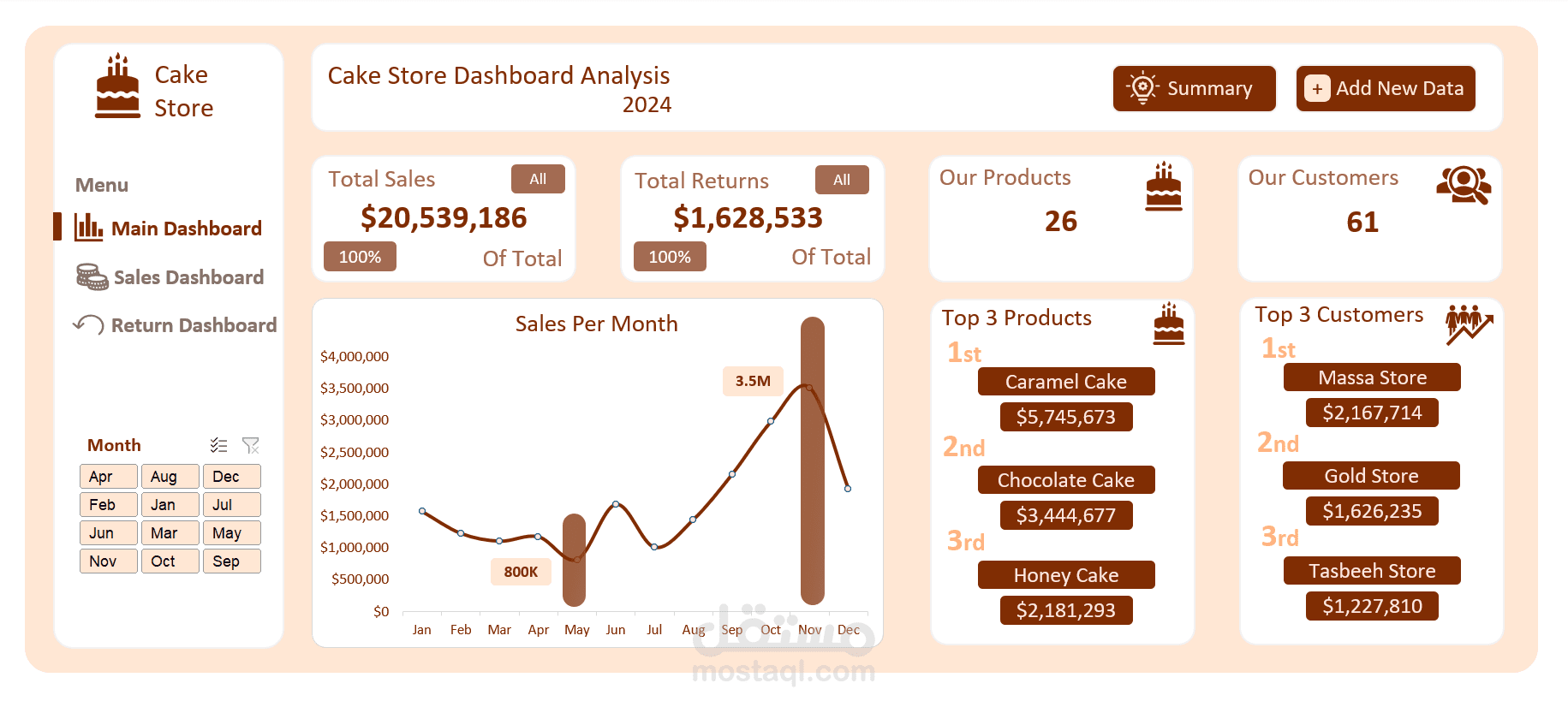 تحليل بيانات مبيعات متجر "كيك" لعام 2024 وتصميم لوحة تحكم تفاعلية (Dashboard)