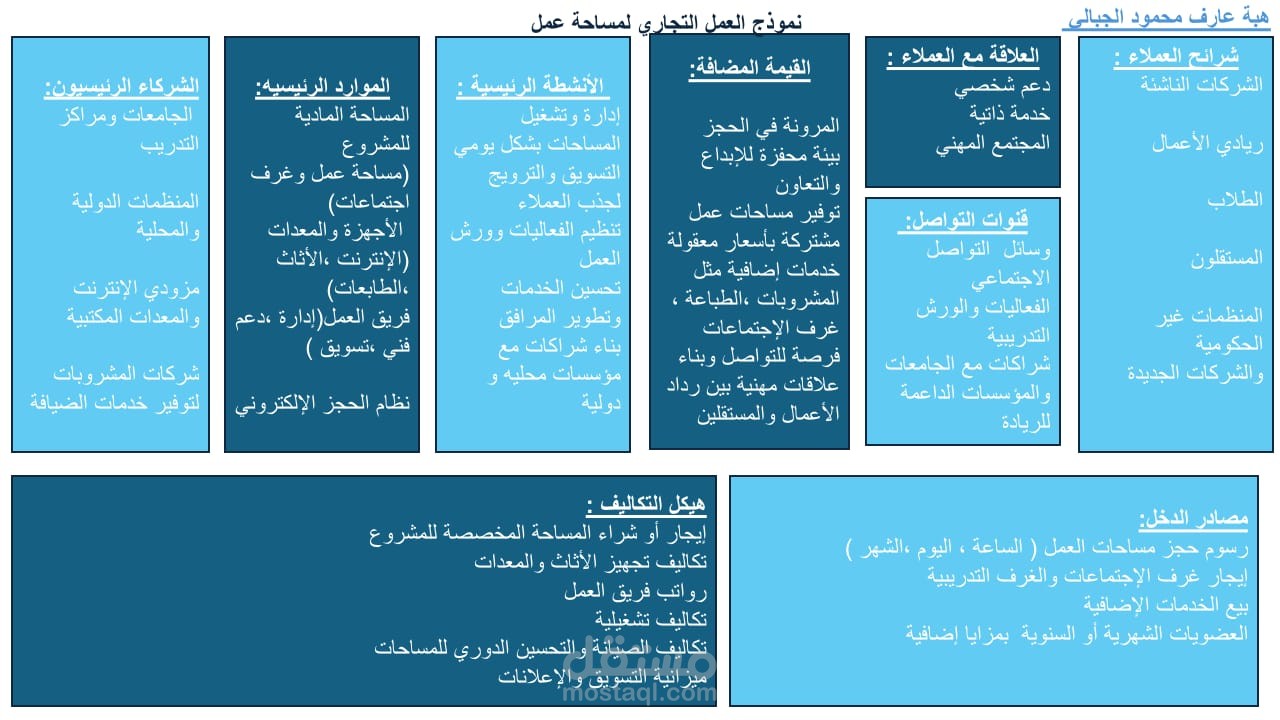 نموذج العمل التجاري