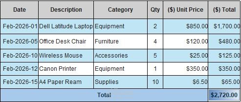 إدخال بيانات وتصميم شيت مصروفات (Excel Data Entry & Reporting)