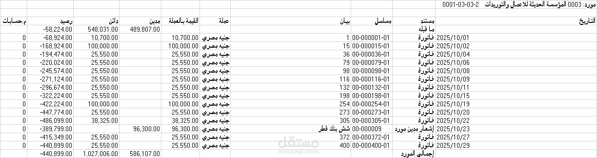 7 شارع بهاء الدين الغتورى سموحه الاسكندريه الشركه العربيه للمطاعم