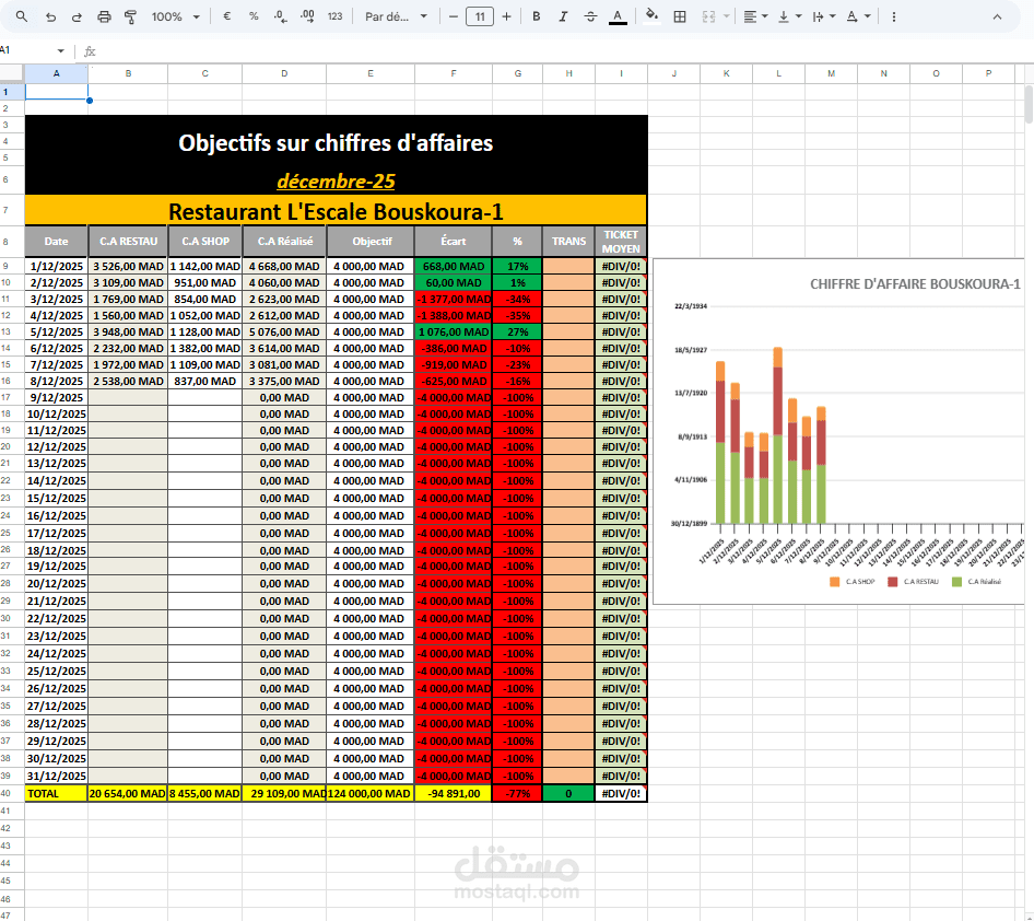 إعداد جدول تتبع المصاريف الشهرية والتقارير الإدارية