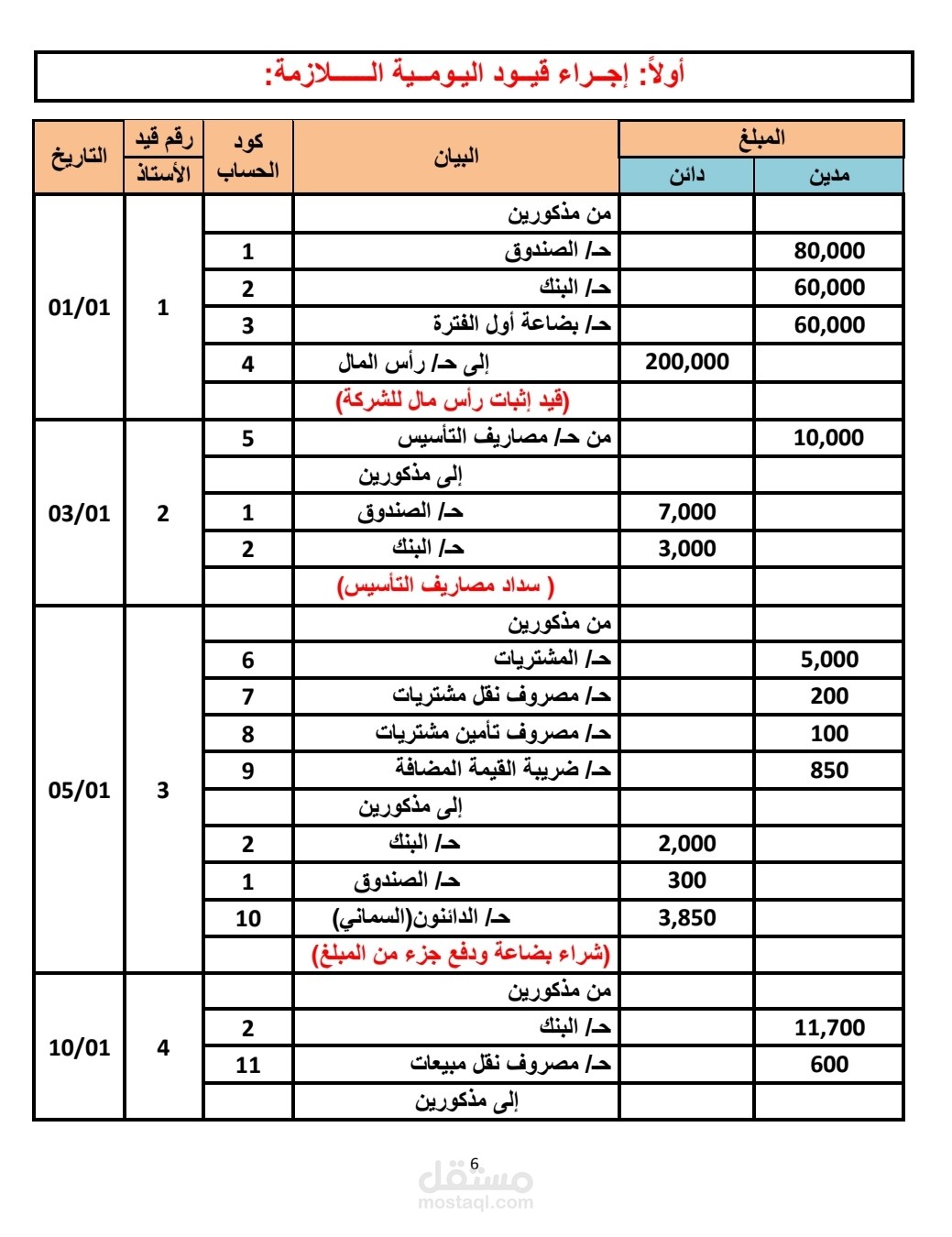اعداد قيود اليومية لشركة اطياف الجزيرة التجارية