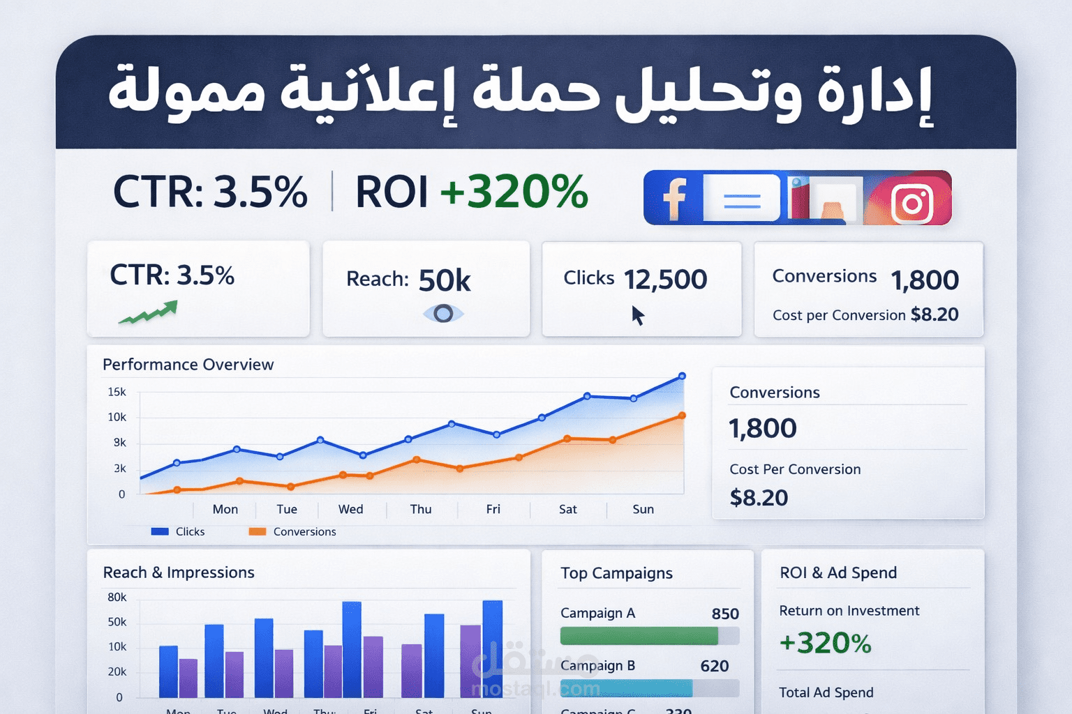 إدارة وتحليل حملة إعلانية ممولة على فيسبوك وإنستغرام