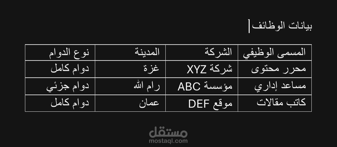 بيانات الوظائف