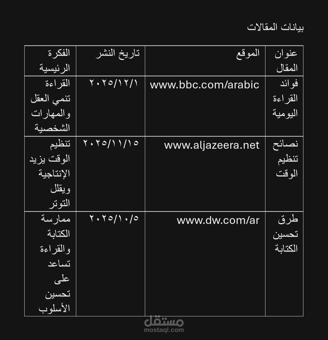 بيانات المقالات
