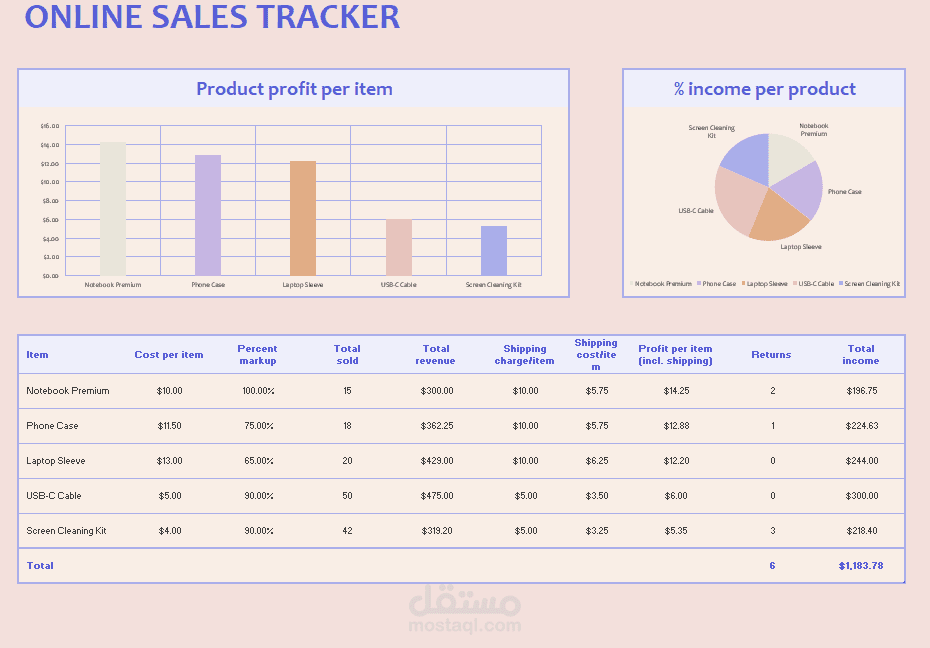 إعداد تقرير مبيعات وحساب هوامش الربح (Profit Margin) على إكسيل