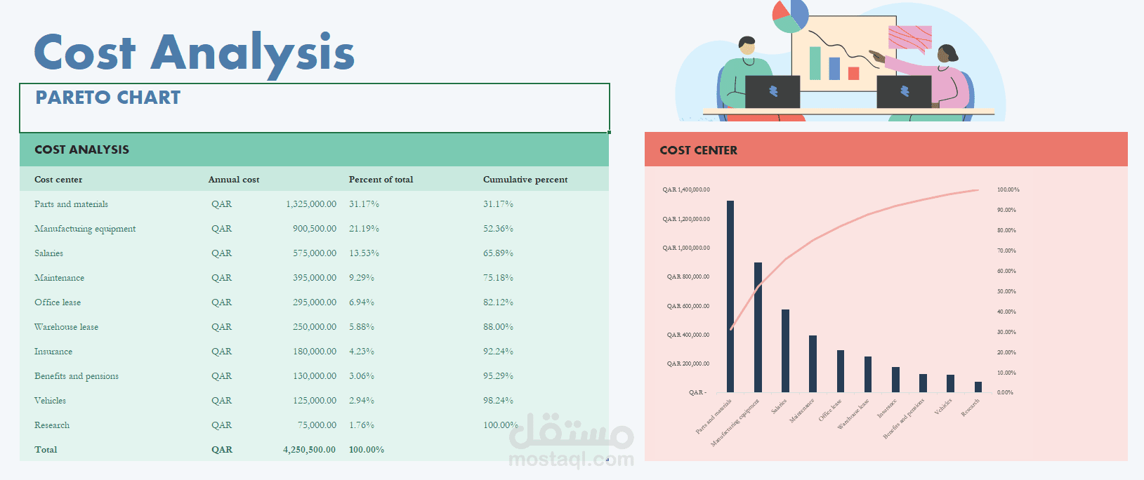 لوحة تحكم مالية لمراقبة المصاريف وتحديد الهدر