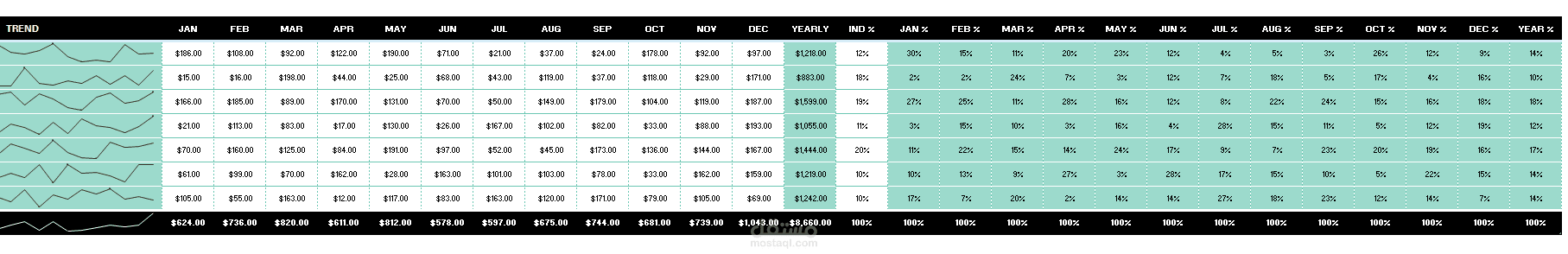 نموذج تقدير الأرباح والخسائر والتنبؤ المالي (P&L Projection)