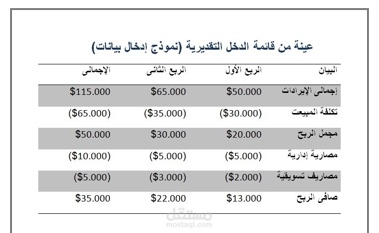 نموذج تنسيق أبحاث أكاديمية وإدخال بيانات محاسبية