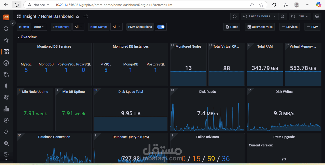 نظام موحد لمراقبة أداء قواعد البيانات