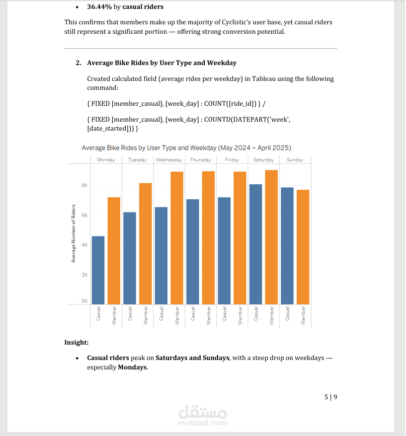 محلل بيانات: تحليل سلوك مستخدمي نظام مشاركة الدراجات وتحويل البيانات إلى توصيات تسويقية