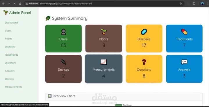 Admin dashboard