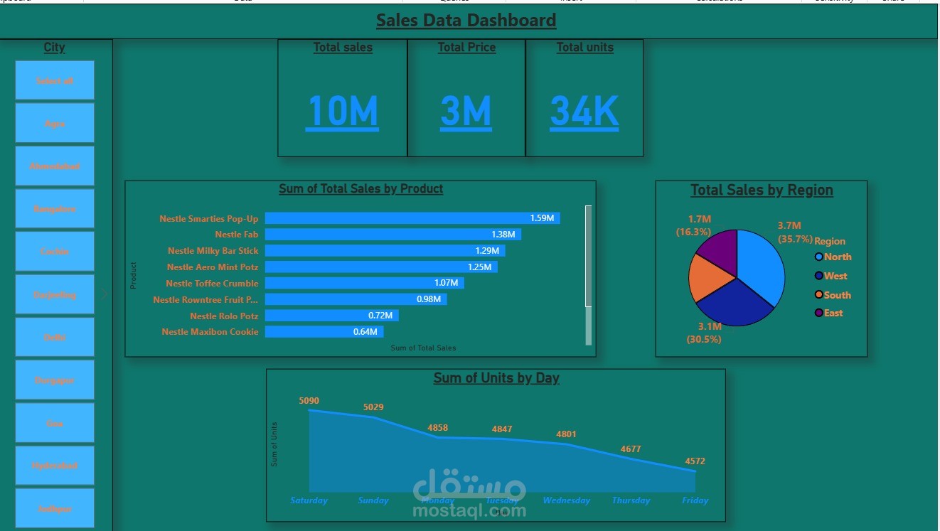 Data analysis