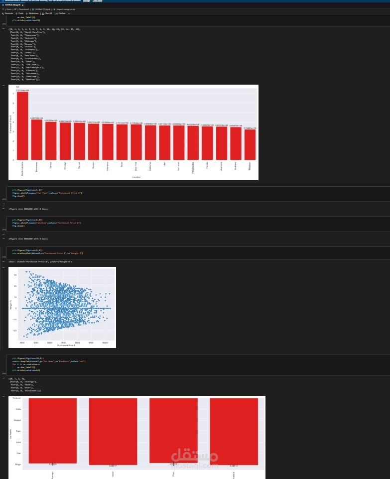 Data analysis