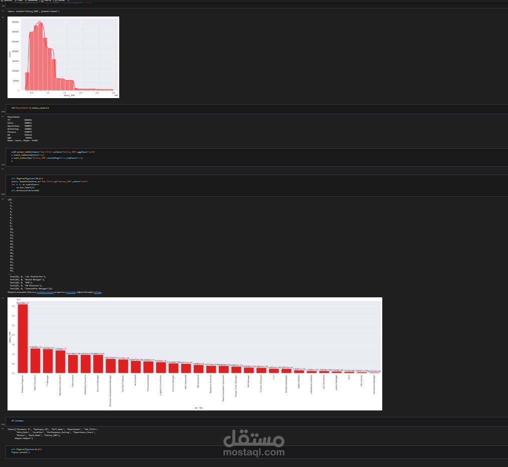 Data analysis