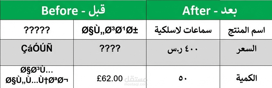 أداة تنظيف وتصحيح الترميز العربي