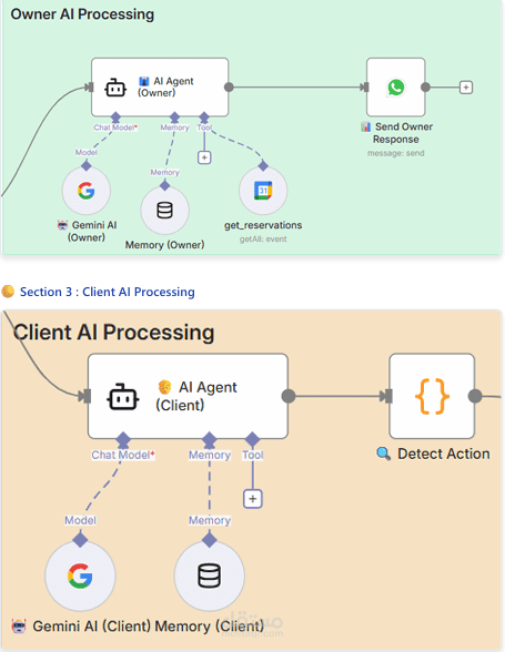 نظام أتمتة حجز المطاعم عبر واتساب باستخدام الذكاء الاصطناعي.