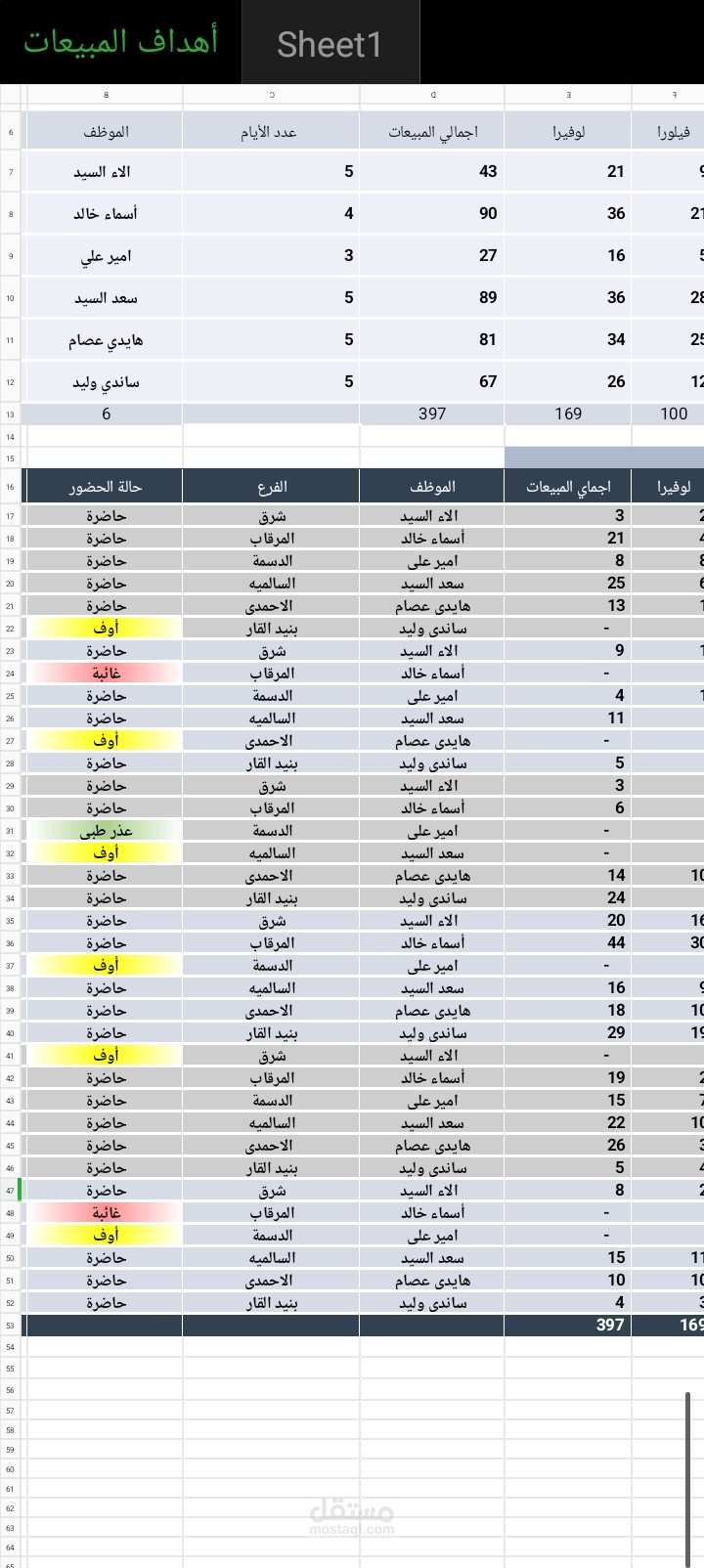 عمل علي اكسيل