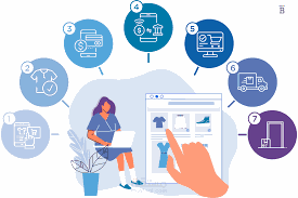 Node.js-Full-E-Commerce-RESTFul-Api-with-Payment