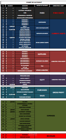 CHART OF ACCOUNT