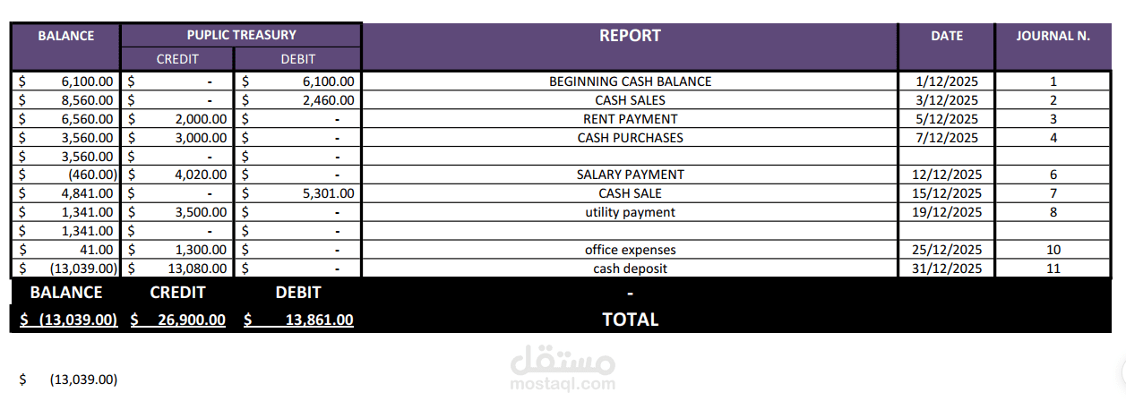 GENERAL LEDGER