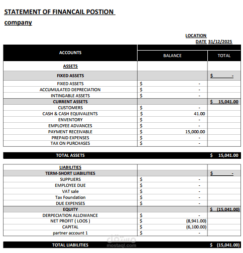 FINANCAIL POSTION