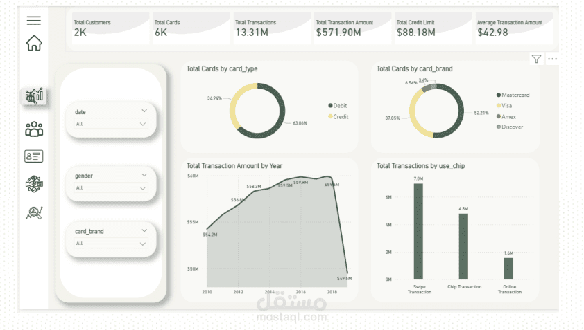 Bank Analytics Platform