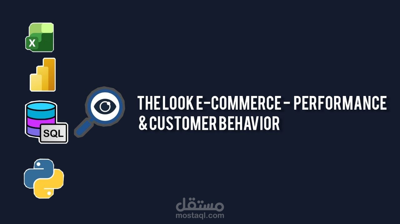 THELOOK ECOMMERCE - PERFORMANCE & CUSTOMER BEHAVIOR