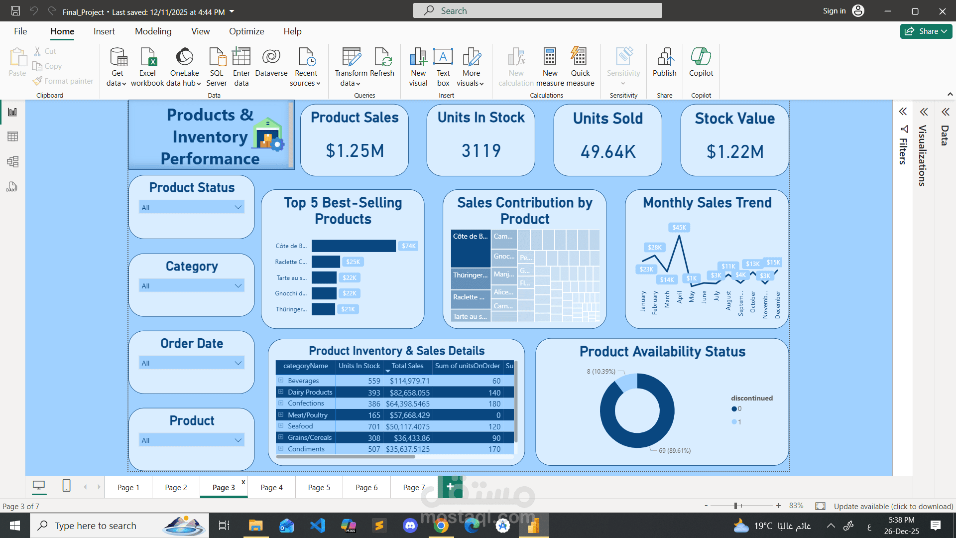 Business Performance Dashboard باستخدام Power BI