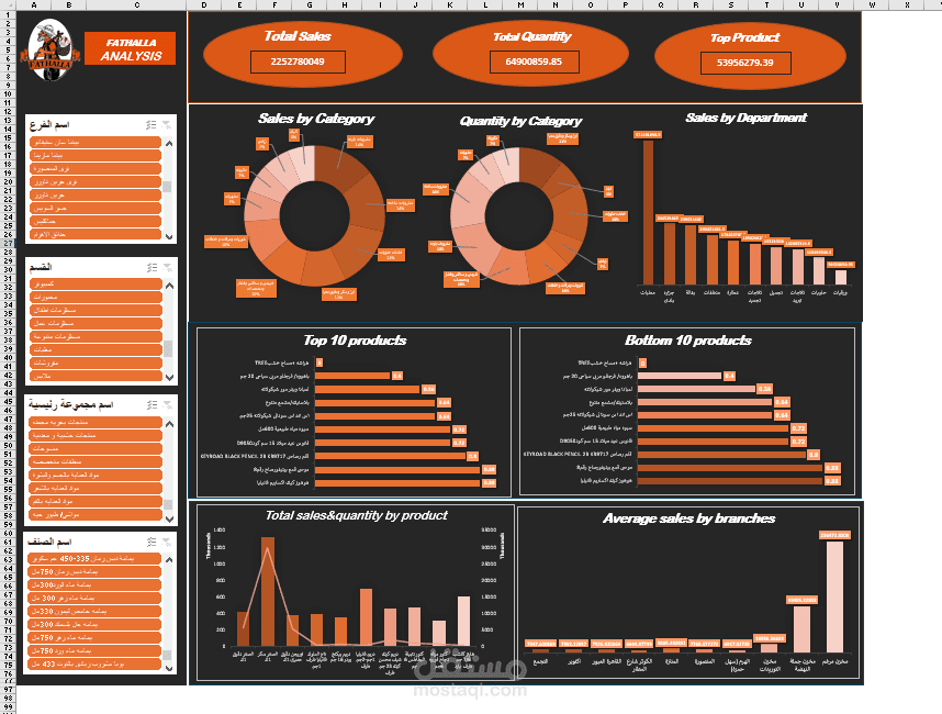 تحليل بيانات المبيعات باستخدام Excel – فتحالله ماركت