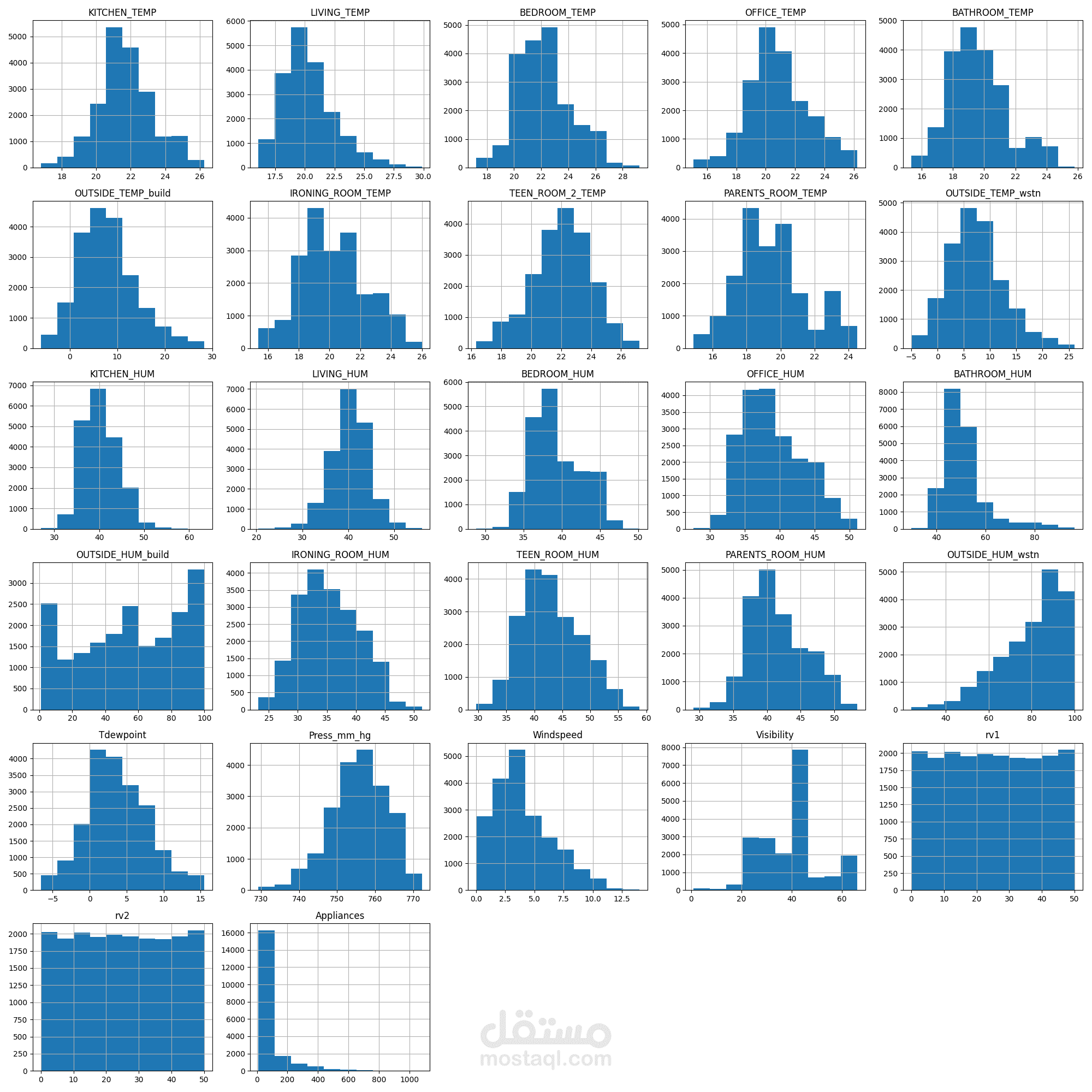 تحليل بيانات الطاقة لي مبنى كامل