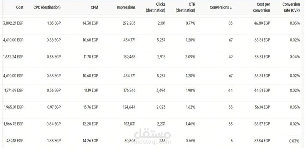 نتائج اعلانات