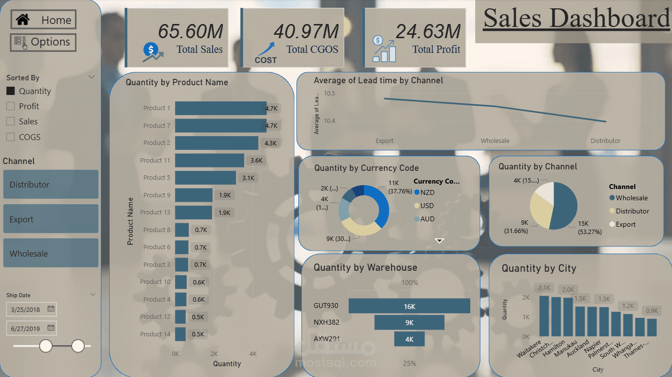 Sales Performance Analysis Dashboard