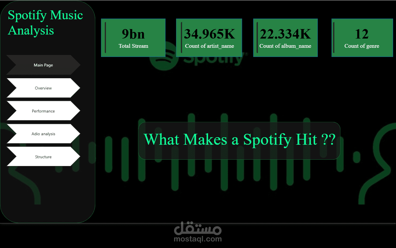 Spotify Data Analysis Dashboard