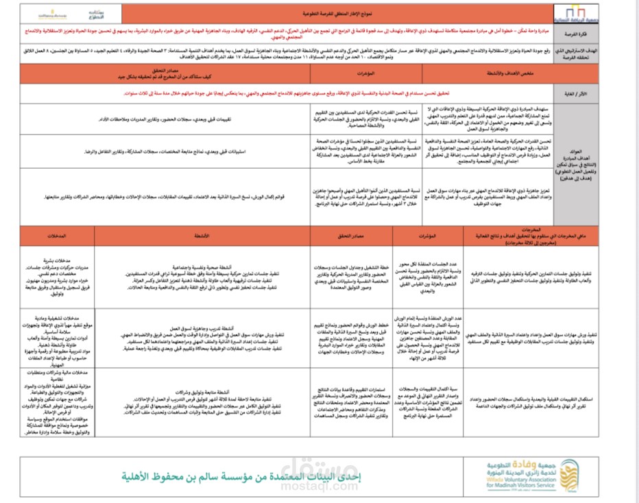 ابتكار مبادرات