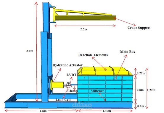 Design & Construction of MSE Walls Based on Large-Scale Pullout Testing