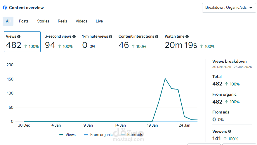 تسويق الكتروني