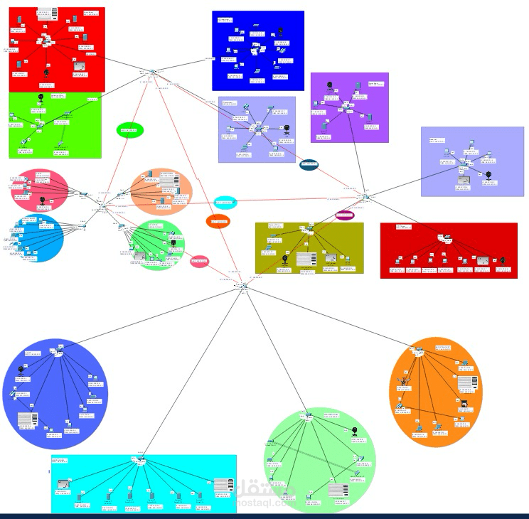 Network