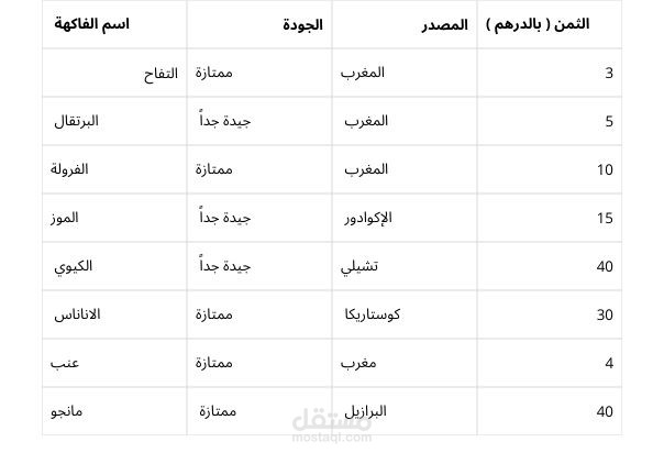 إدخال البيانات بشكل منظم ودقيق