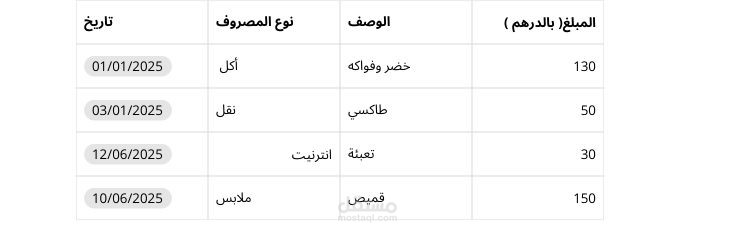 إدخال البيانات وتنظيمها
