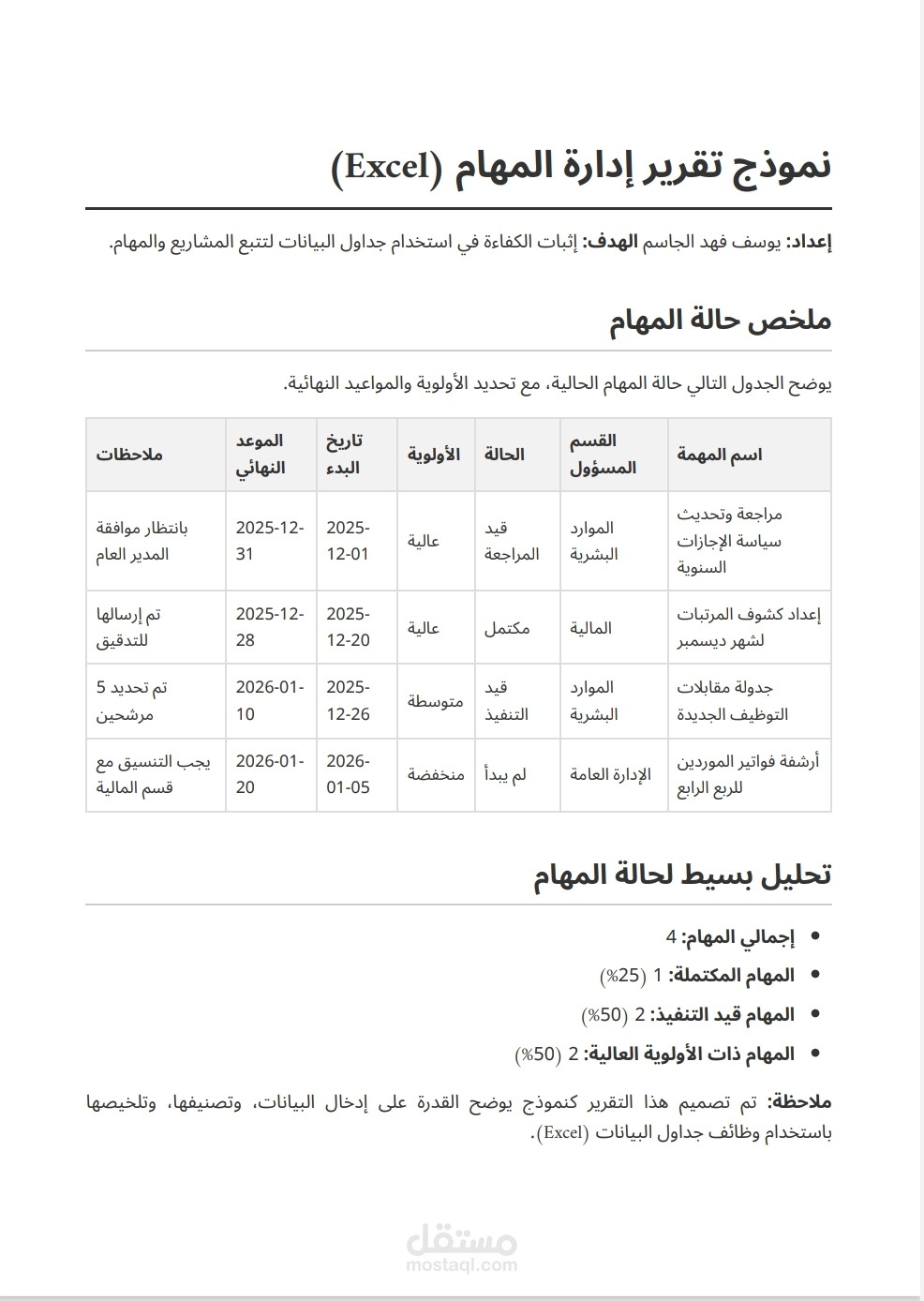تقرير ادارة المهام